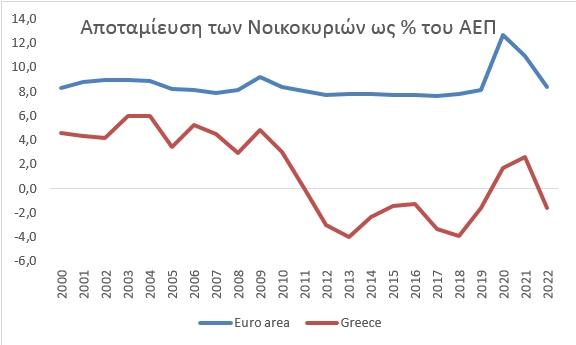 apotamieysi_greece_eurozone