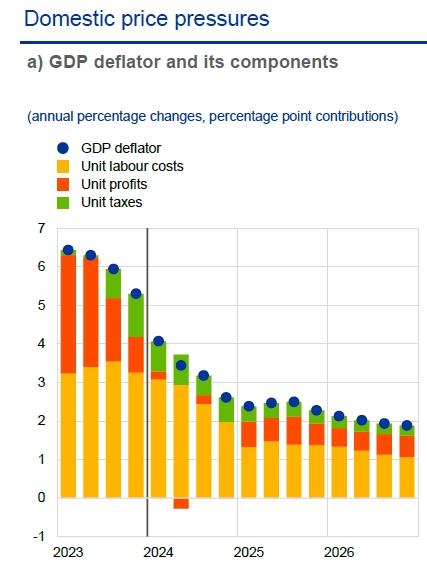 Gdp_deflator_ECB