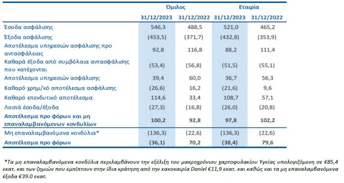 ethniki_asfalistiki2023