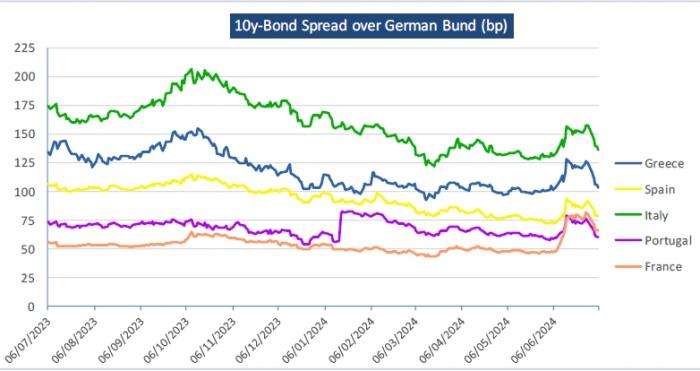 bonds_spread