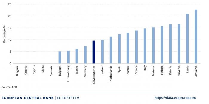 roe_eurozone