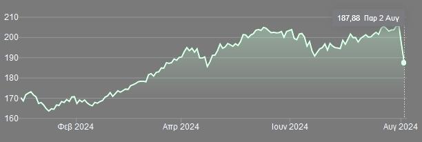 stoxx 600 banks