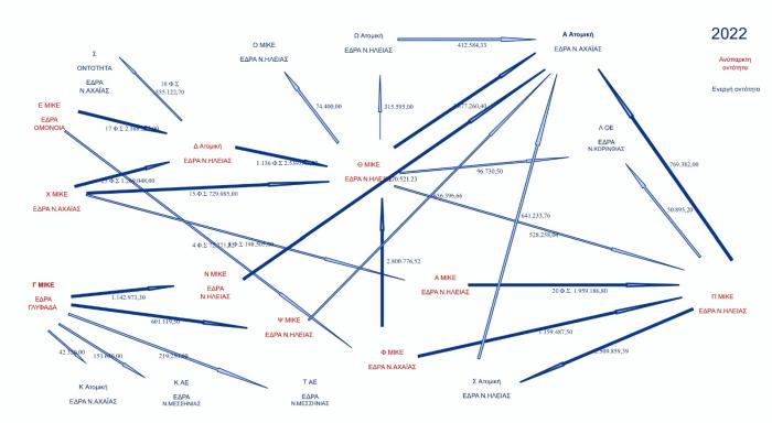 sxediagrama aade