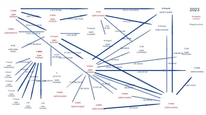 sxediagrama aade 2