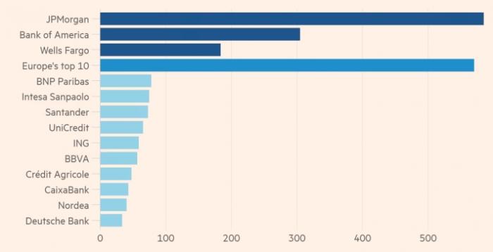 europe_us_banks