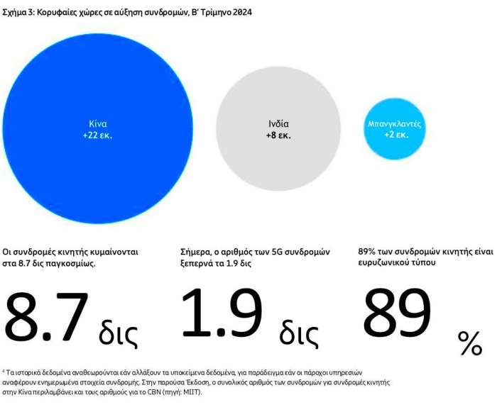 stoixeia gia syndromes 5g