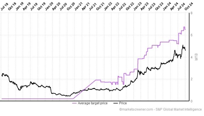 boc_targets