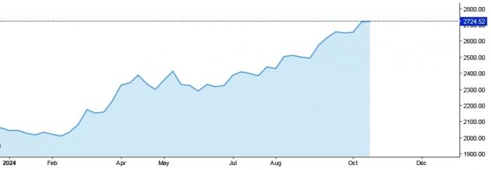 gold_price_2024