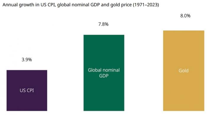 gold50y