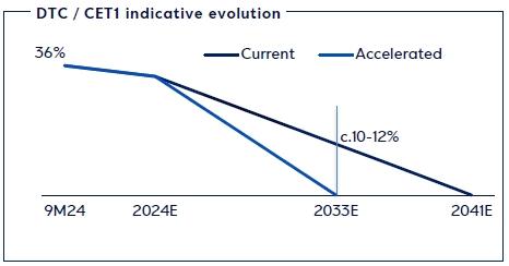 dtc_eurobank