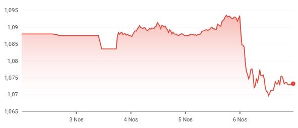 euro_dollar