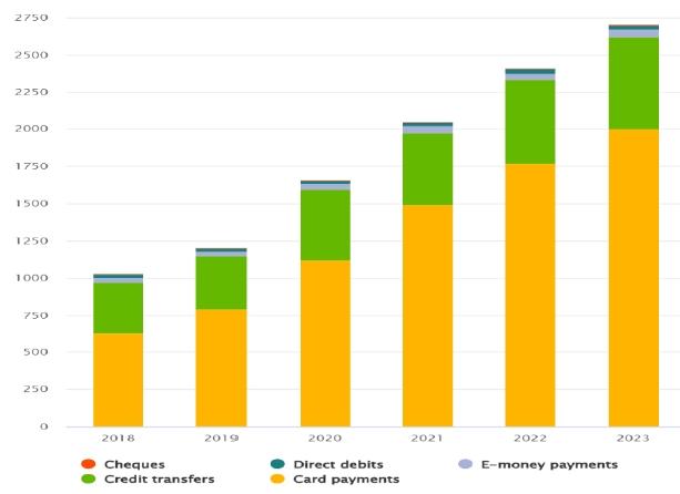 non_cash_payments_number