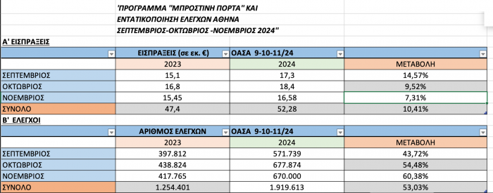 PINAKAS 1 OASA