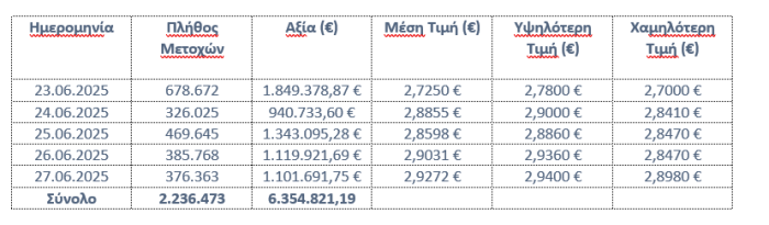 eurobank-metoxes