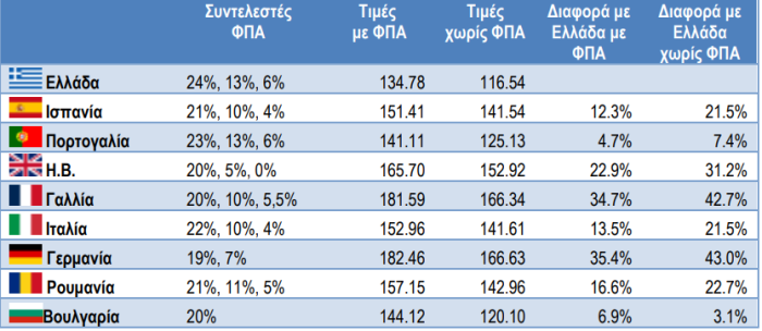ΙΕΛΚΑ-Καλάθι
