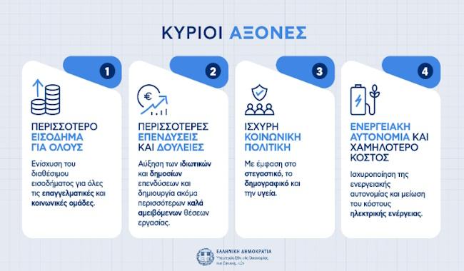 4 άξονες ΔΕΘ