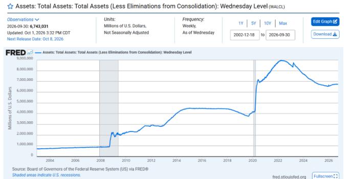 Assets-FRED