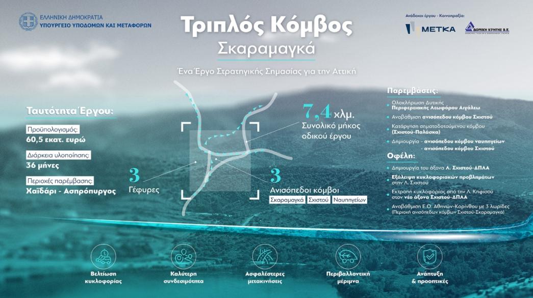 Τριπλός κόμβος Σκαραμαγκά