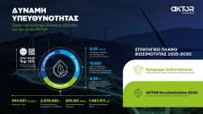 Νούμερα της υπευθυνότητας του Ομίλου AKTOR