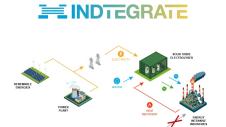 INDTEGRATE
