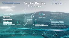 Τριπλός κόμβος Σκαραμαγκά